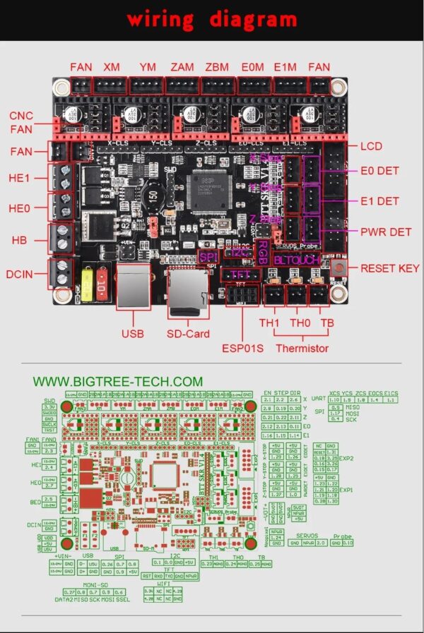 Bigtreetech skr v1 4 control board orange 3d